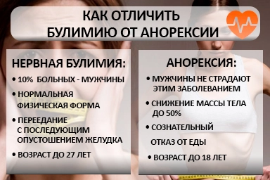 Лечение булимии в Верхней Салде