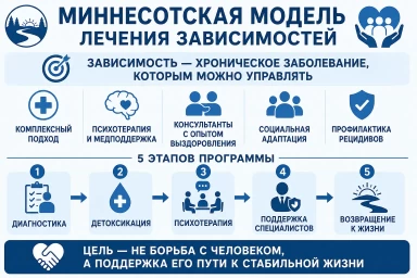 Миннесотская модель в Верхней Салде