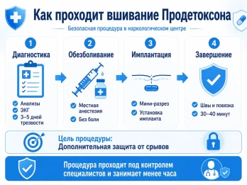 Имплантация Продетоксон в Верхней Салде