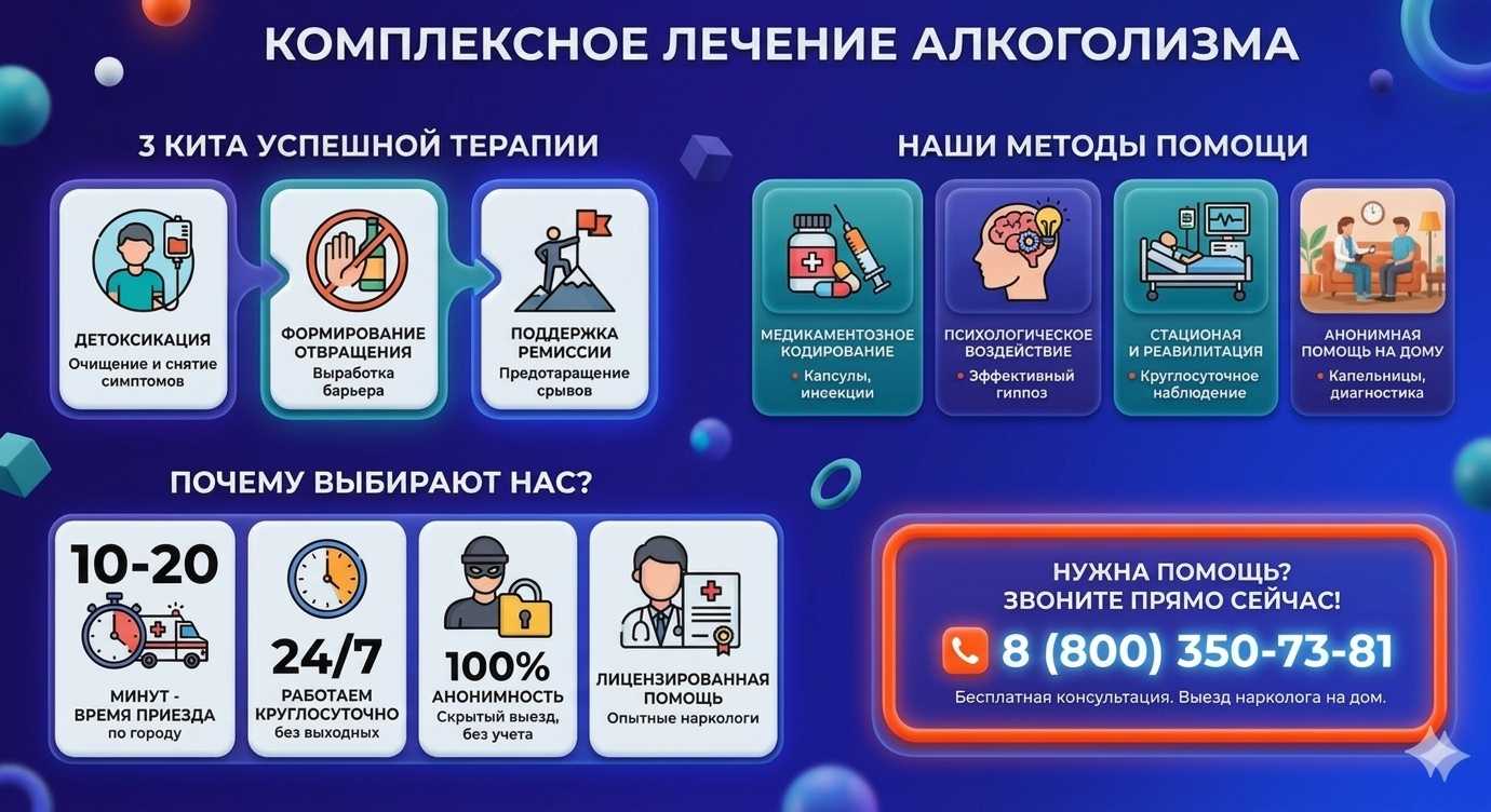 Инфографика о методах лечения алкоголизма в Верхней Салде: детоксикация, кодирование и анонимная помощь на дому от клиники Похмельная служба.